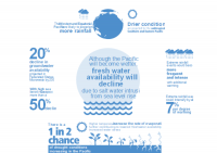 ipcc image