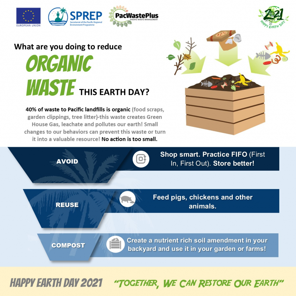 Organic waste